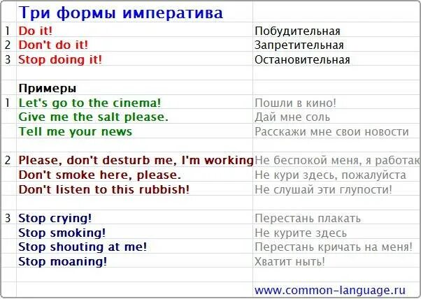 Наклонения глаголов упражнения 6. Повелительное наклонение глаголов в английском языке. Повелительное наклонение в английском правило. Как образуется повелительное наклонение в английском языке. Глаголы в английском языке в императивной форме.