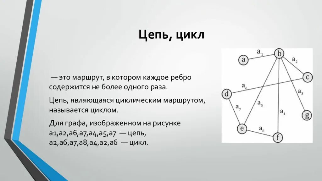 Цепь и цикл графа. Цепь в теории графов. Простая цепь в графе.