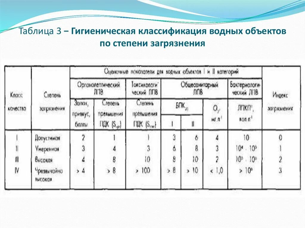 Степень воды. Классификация водных объектов по степени загрязнения. Классификация воды степени загрязнения. Классификация водоемов по степени их загрязненности. Классификация водных объектов по степени загрязненности..