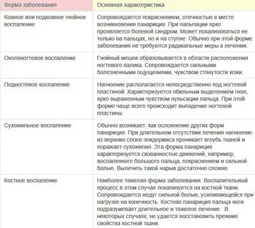Пальцев антибиотик