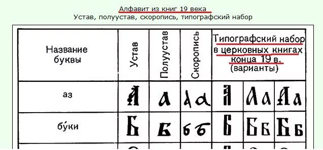 Буква название произведения. Буква типагравсково набор. Буква типогравскогонабора. Буква типографского набора. Печатные буквы для документов.