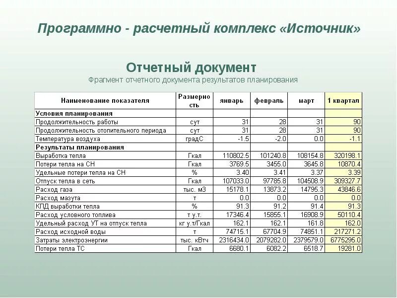 Расход топлива на гкал