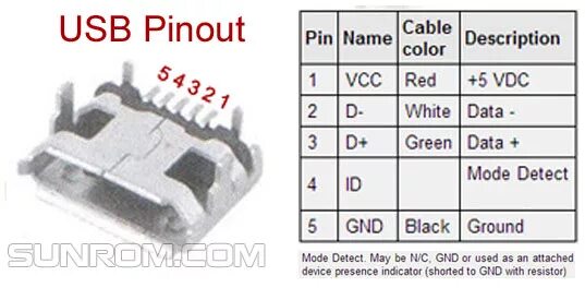 Как уменьшить микро. Распиновка разъема micro usb 5 pin. распиновка micro usb 5 pin гнездо. распайка микро usb разъема 4 pin. штекер usb micro 5bm.