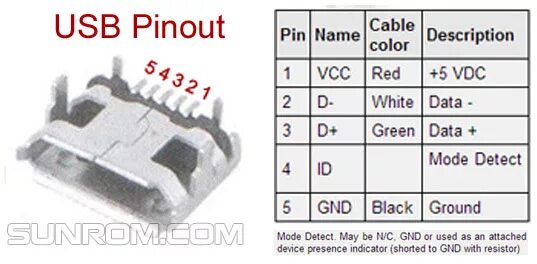 Micro usb разъем распиновка. Распиновка разъема Micro USB 5 Pin. Распиновка Micro USB 5 Pin гнездо. Разъем Micro USB 5 Pin. Штекер USB Micro 5bm.