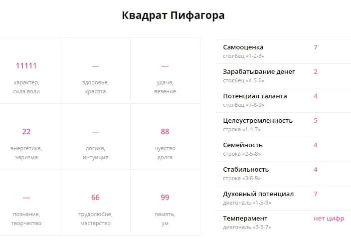Квадрат пифагора по дате рождения партнеров. Квадрат пифагора совместимость. квадрат пифагора совместимость по дате рождения. самооценка квадрат пифагора. совместимость по дате рождения бесплатно пифагора.
