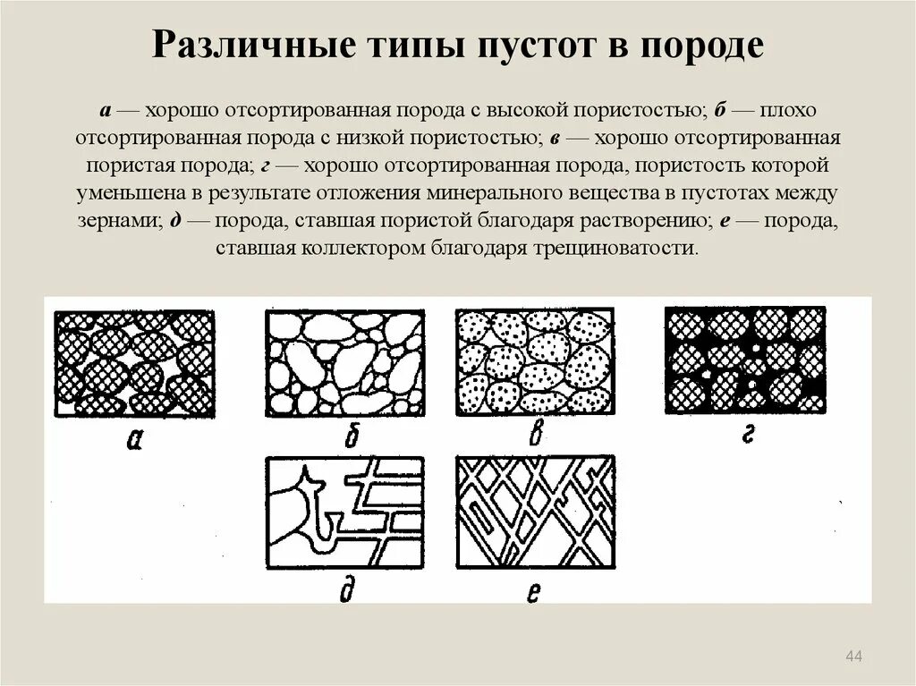 Типы пустот. Типы пористости горных пород. Вид в пустоту. Формы пустот горных пород.