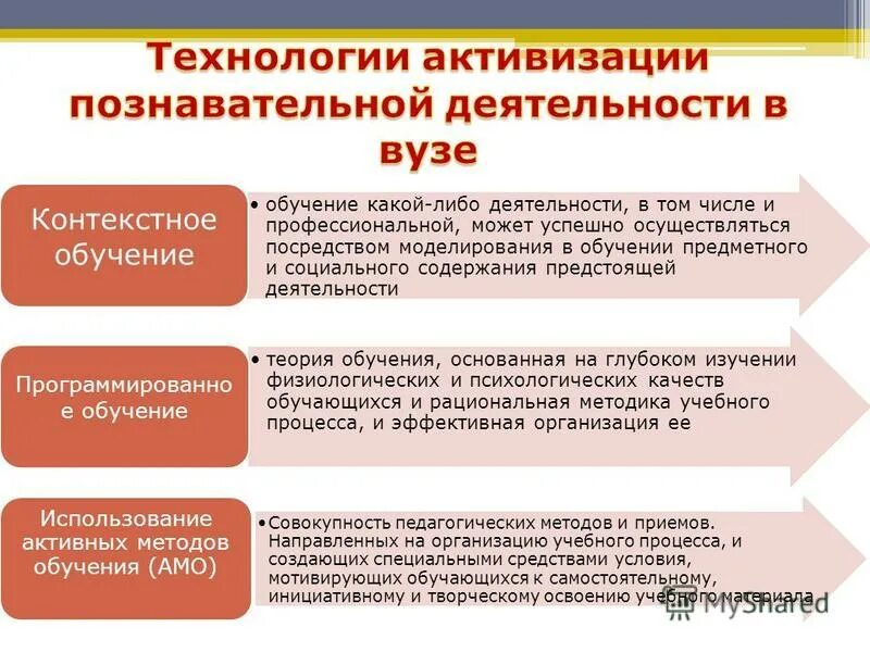 предметное и социальное содержание будущей профессиональной деятельности. изучение содержания будущей профессиональной деятельности. активное контекстное обучение это в педагогике. предметное и социальное содержание будущей профессиональной деятельности. предметное и социальное содержание будущей профессиональной деятельности.