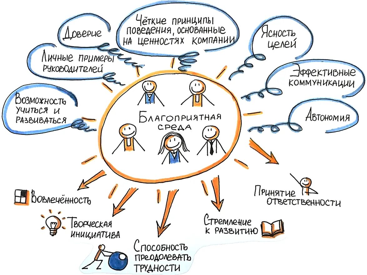 Ценности участников группы. Визуализация ценностей компании. Цели миссия и ценности компании. Корпоративная культура предприятия. Ценности компании примеры.