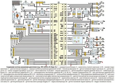 UAZ Hunter сақтандырғыш қорабының диаграммасы