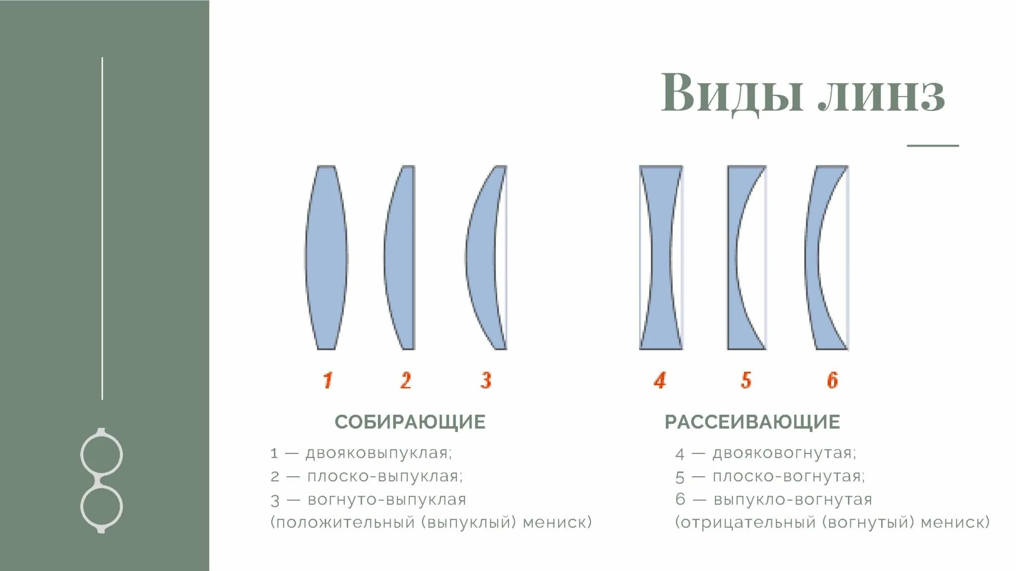 Какого типа линза