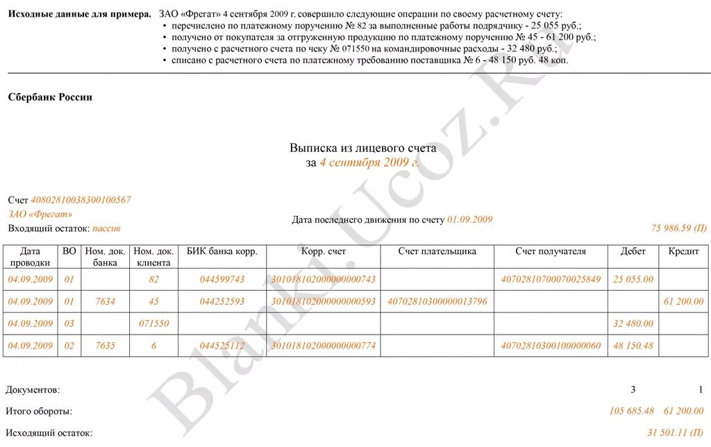 Выписки по счетам клиентов. Выписка из лицевого счета заполненный. Пример заполнения выписки из лицевого счета. Выписка по лицевому счету в банке образец. Выписка с расчетного счета предприятия в банке пример.