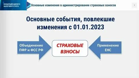Фиксированная плата это