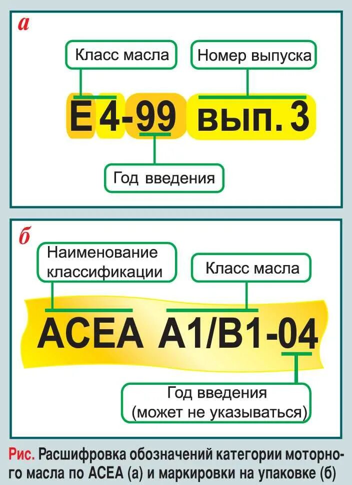 Что означает а3 в4