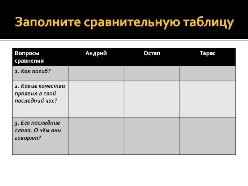 Заполните сравнение таблицы. Заполните сравнительную таблицу. Вопросы сравнения. Запомнить сравнительную таблицу. Сходства Остапа и Андрия таблица.