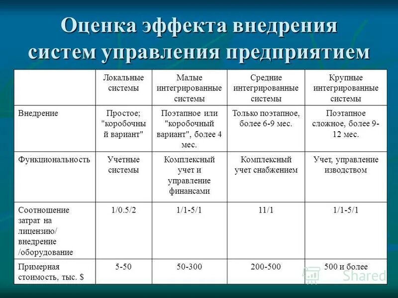 информациоонные системы. структура информационной системы пример. модернизация лвс. локальные малые предприятия. классификация рынка ис.