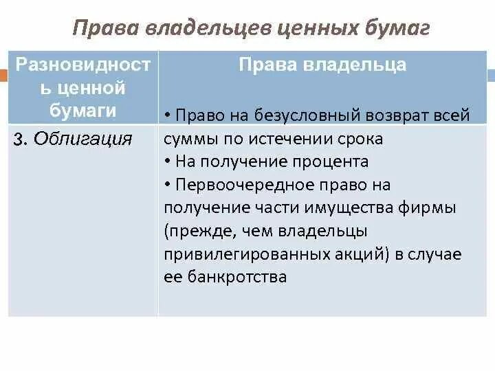 Право владельца облигаций. Восстановление прав по ценной бумаге