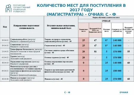Филфак проходные