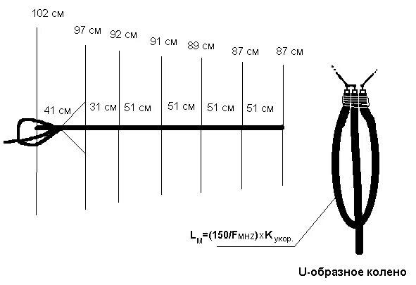 длина волны антенны. антенна яги на 145 мгц. антенна слим джим 145 мгц. укв антенна на 145 мгц. антенна 3 8 длины волны.