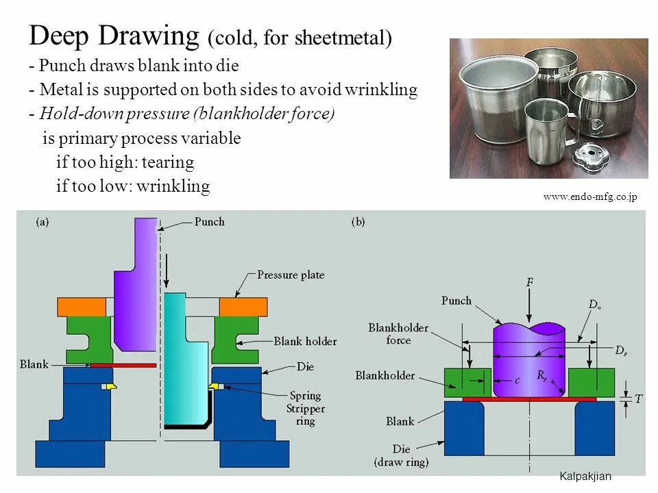 Process variable. Deep drawing process. deep draw. deep drawing process на русский. deep metal.