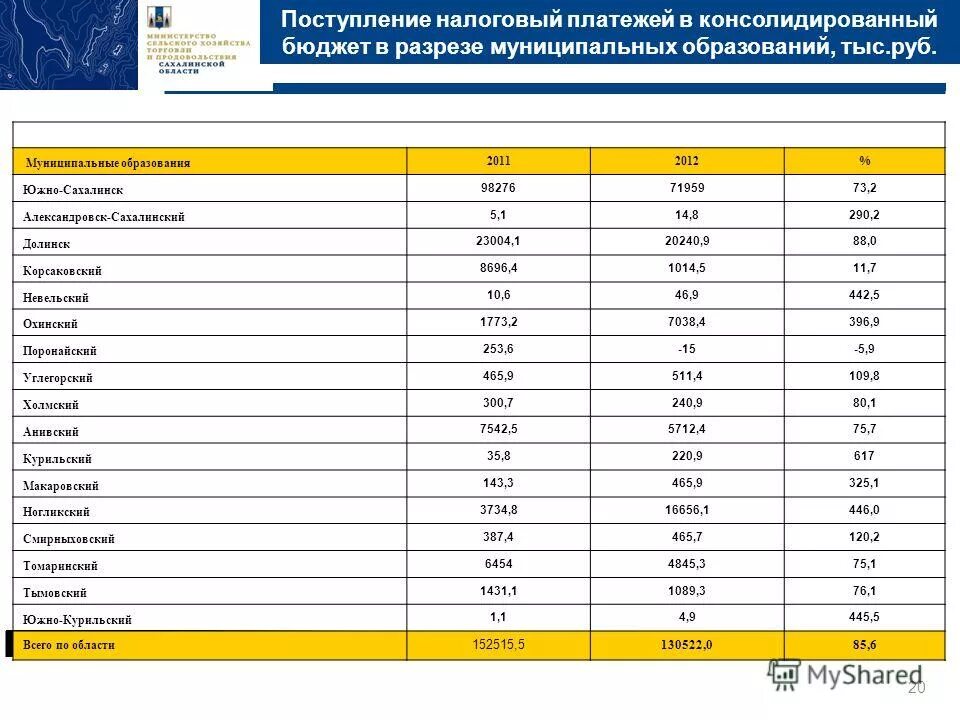 средний балл на бюджет в колледж. результаты поступления на бюджет. результаты поступления. результаты поступления на бюджет. список поступивших.
