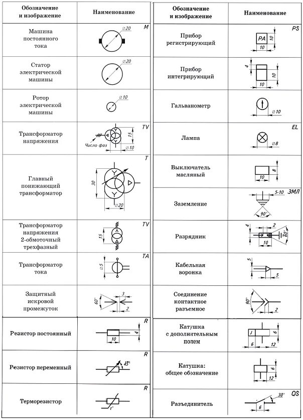 Указать размеры элементов. Обозначение клеммы на схеме электрической принципиальной. Обозначение элементов на однолинейных электрических схемах. Обозначение изолятора на схеме. Обозначение высоковольтного оборудования на схемах.