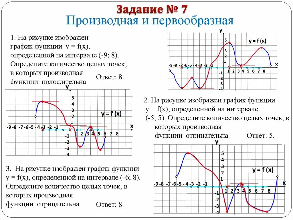 График одной из первообразных функция положительна. Положительность производной на графике функции. Производная функции положительна на графике. Производная функция и первообразная на графике. Положительная и отрицательная производная функции на графике.