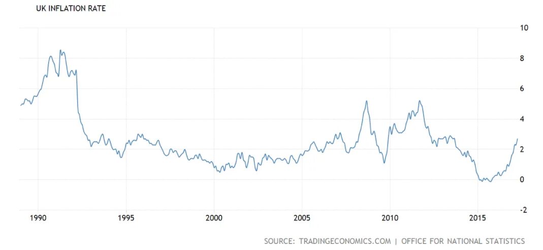 Инфляция в Великобритании. Инфляция в Канаде. ВВП Украины динамика за последние 10. Рост цен данные Госкомстат. Tradingeconomics com