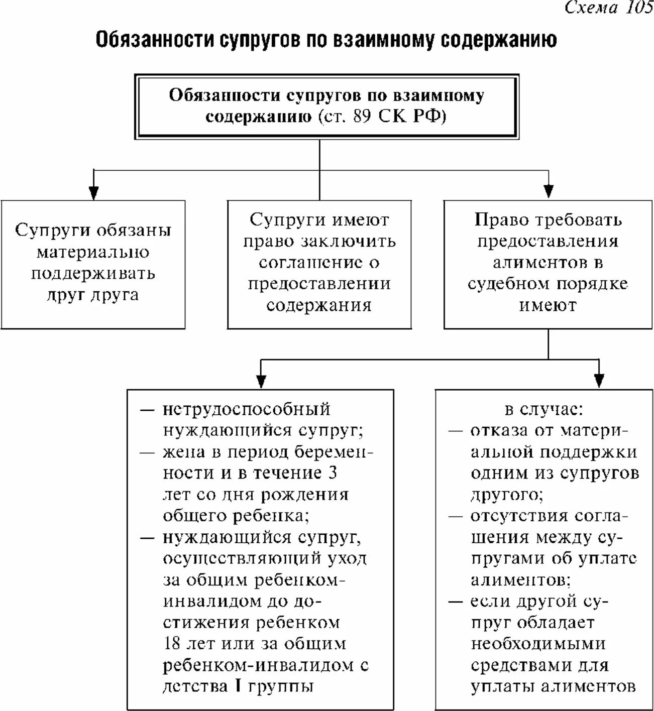1 обязанность супругов по взаимному содержанию. Обязанности супругов таблица. обязанности супругов по взаимному содержанию. обязанности супругов по взаимному содержанию детей. 1.обязанности супругов по взаимному содержанию..