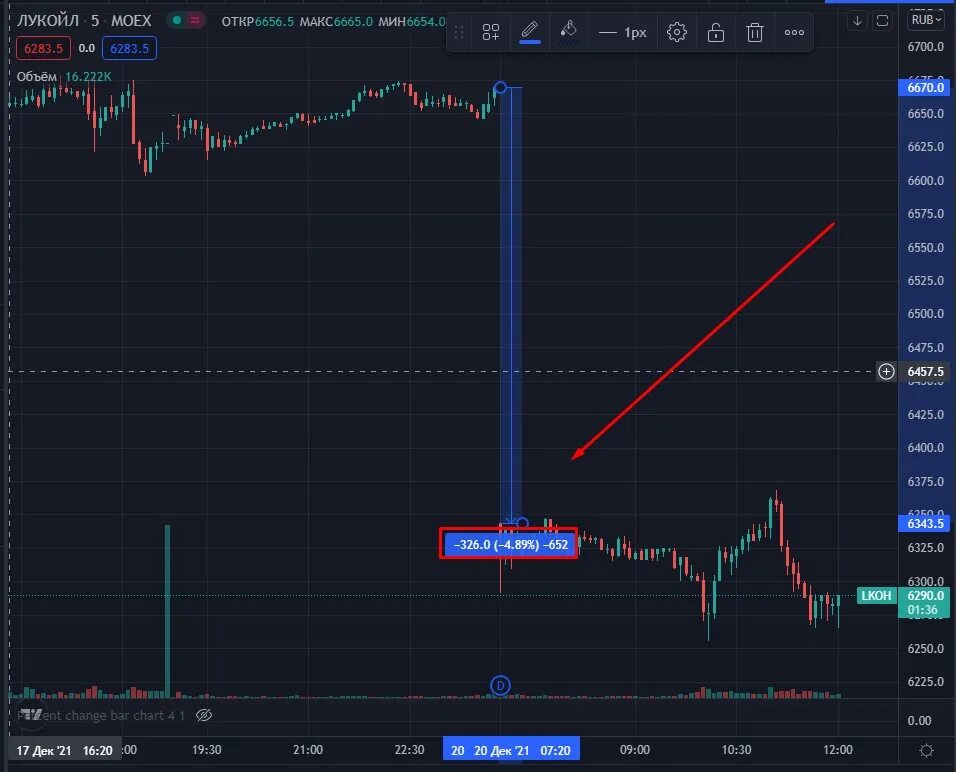 Продавать ли акции после дивидендной отсечки. Лукойл дата отсечки.