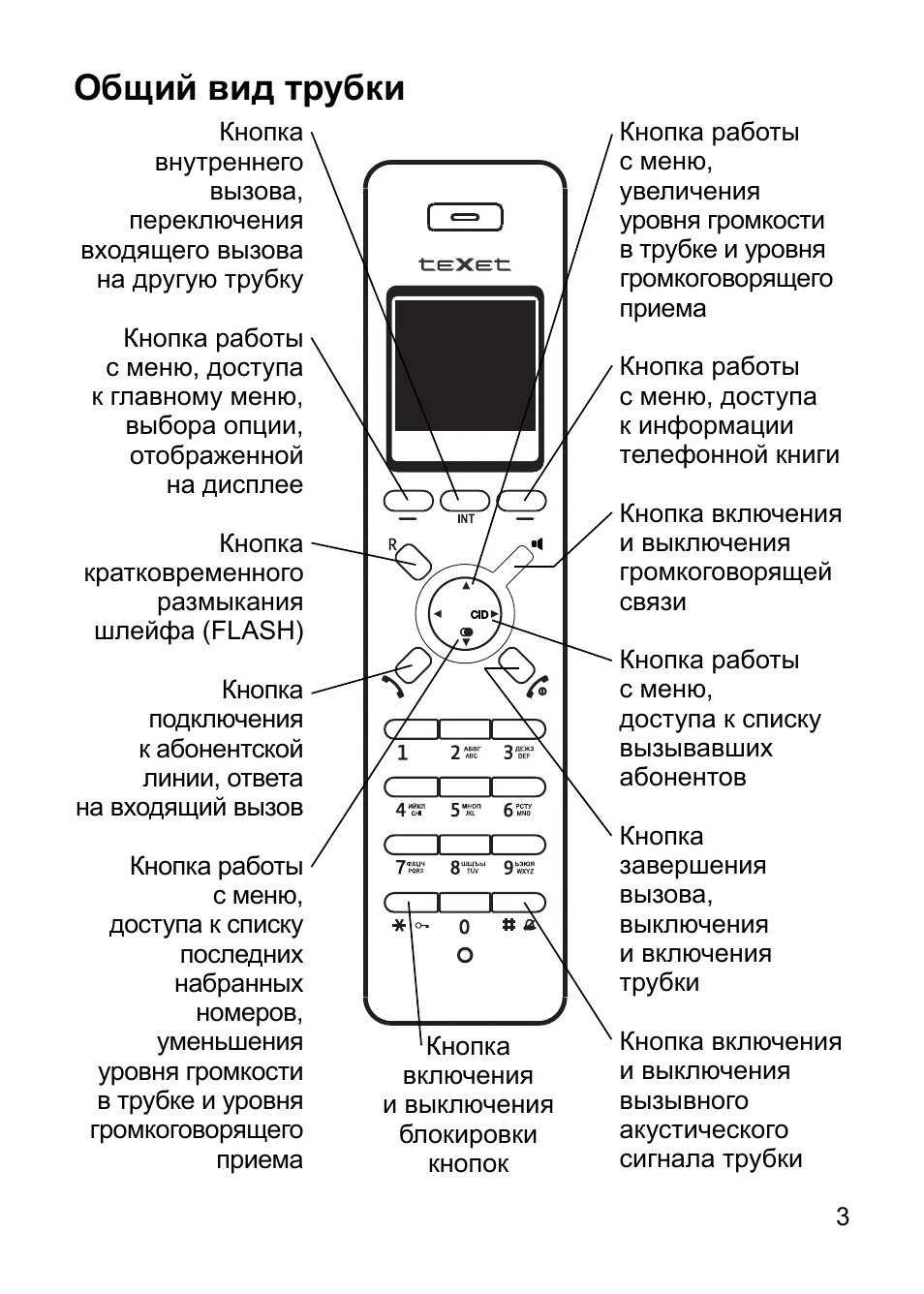 Texet как включить звук. Радиотелефон texet 7600. texet tx-d7600. телефон texet кнопочный инструкция стационарный. texet телефон кнопочный трубка инструкция.