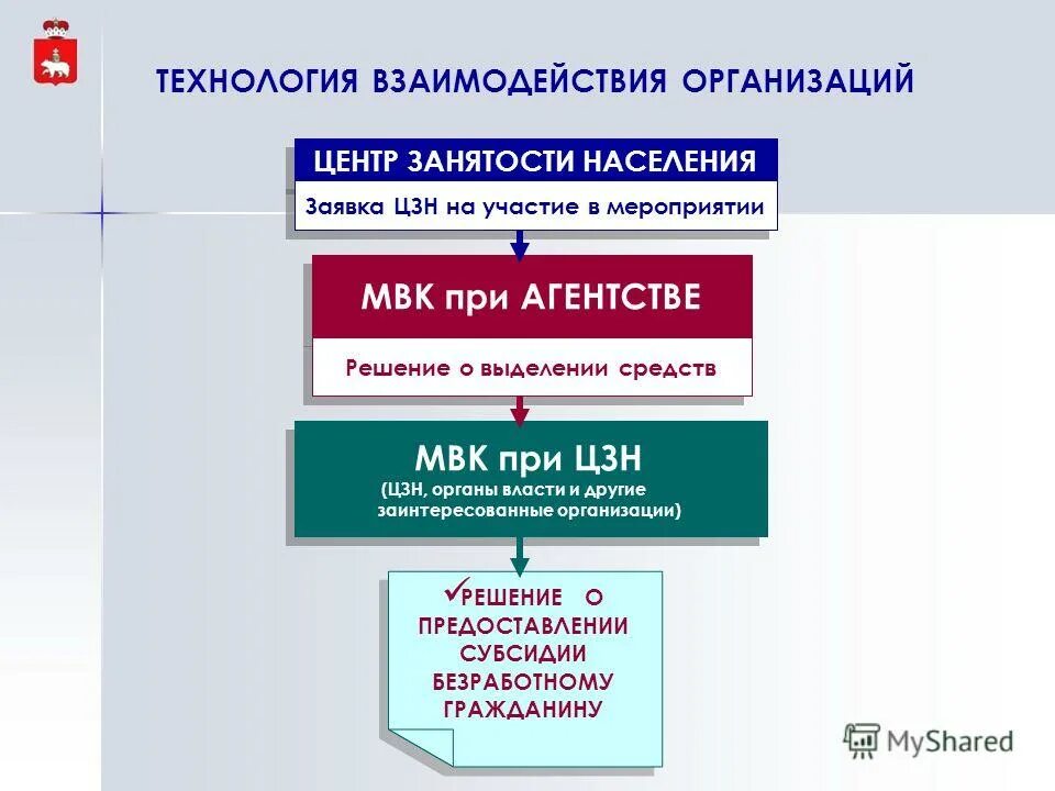 Работа губаха свежие вакансии центр занятости. Ленина 33 губаха. Работа губаха свежие вакансии центр занятости. Работа в губахе. Работа губаха свежие вакансии центр занятости.