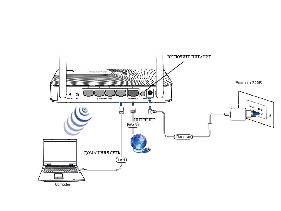 Как подключить станцию к роутеру. Как подключить провода к роутеру ZY. Схема подключения роутера Keenetic. ZYXEL роутер подключение проводов. Как подключить вай фай роутер к ноутбуку через кабель.