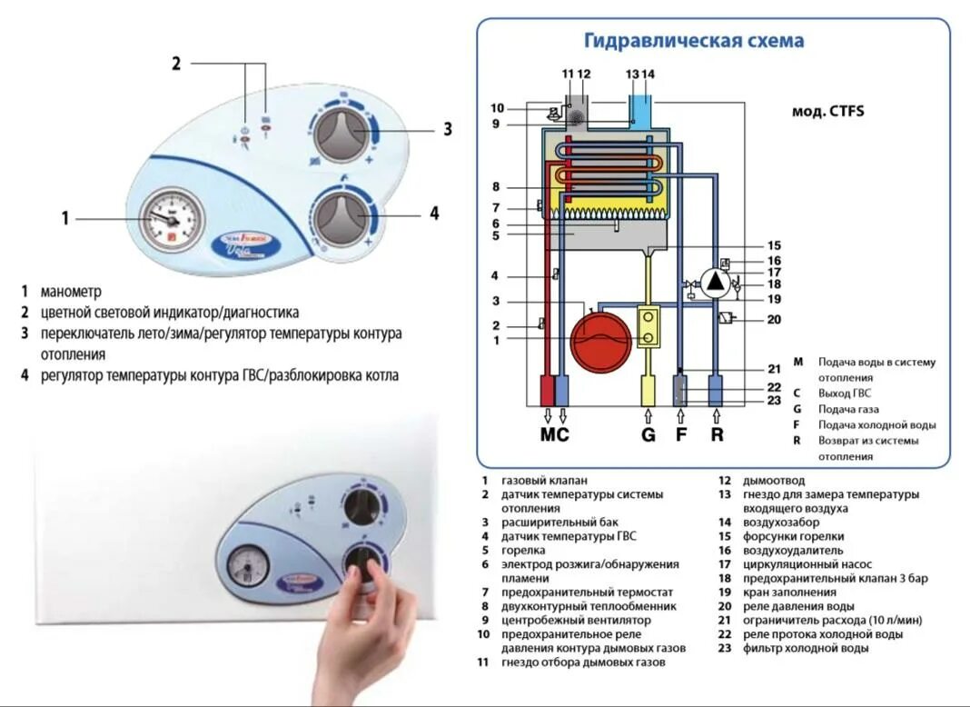 Почему в газовом котле поднимается давление. Газовый котел Fondital Victoria. Котёл Fondital Victoria Compact.