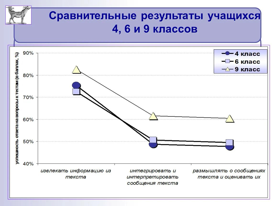 КДР читательская грамотность 4 класс. Читательская грамотность карикатура. Базовый уровень по читательской грамотности 6 класс 2022. Тест по читательской грамотности Результаты 100% МЭШ. Кдр 4 класс читательская грамотность 2024