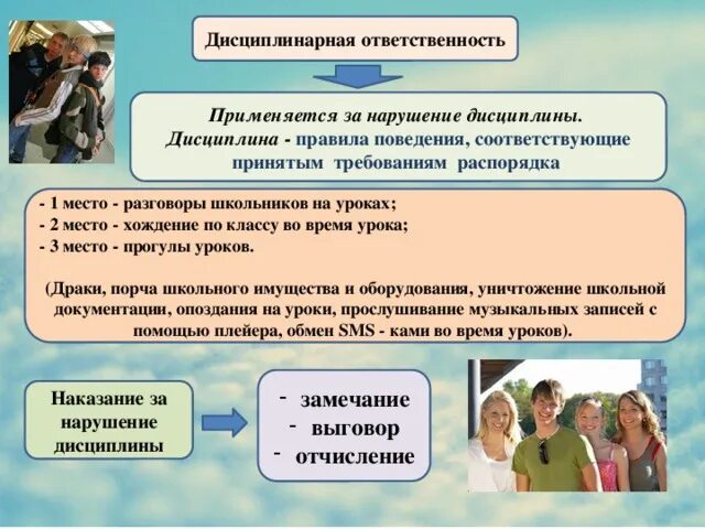 Ответственность за нарушение дисциплины в школе. Дисциплина правила поведения. Дисциплина на уроке пример. Нарушение дисциплины на уроке примеры. Нормы школы примеры