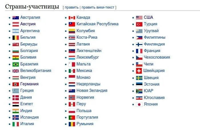 Страны участницы игр в казани. Страны участницы. Какие страны участвуют в Олимпийских играх. Колько стран участвуют в Олимпиаде.