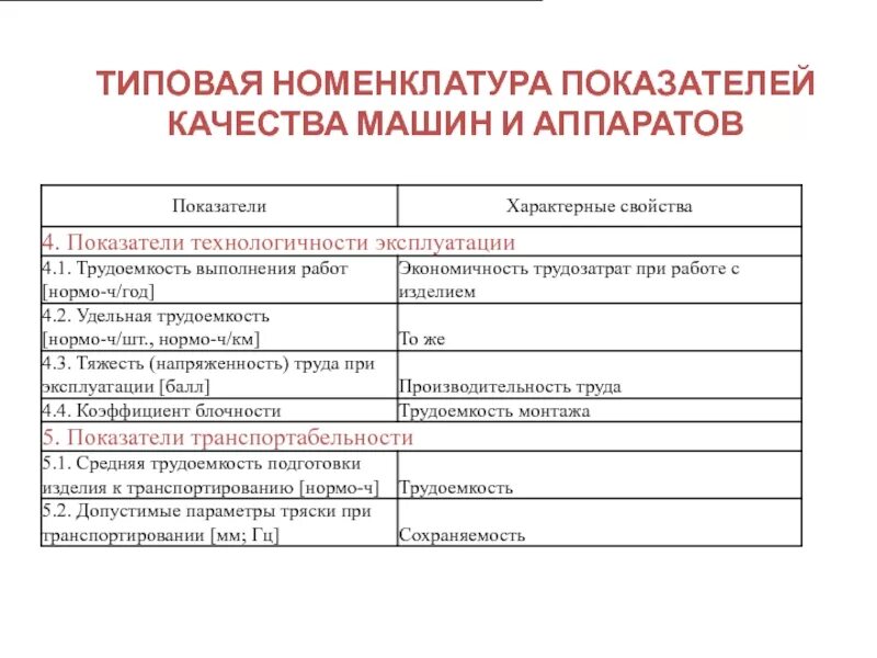 Номенклатура показателей для оценки качества товаров. Номенклатура показателей для оценки качества товаров. Номенклатура показателей для оценки качества товаров. Потребительские показатели качества продукции. Номенклатура молочной продукции.