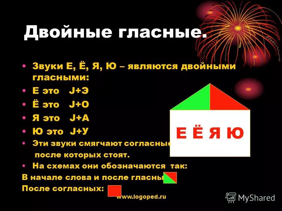 йотированные гласные звуки для дошкольников. йотированные гласные для дошкольников. двойная роль букв е ё ю я 5 класс. буква е обозначает звуки. йотированные гласные звуки.