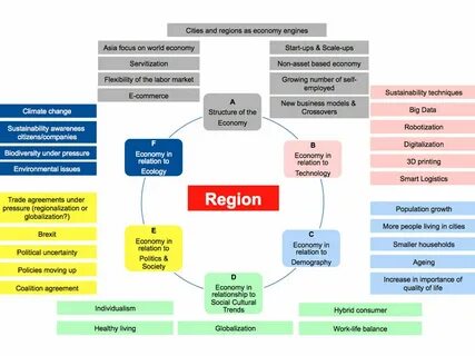 Economic development strategy