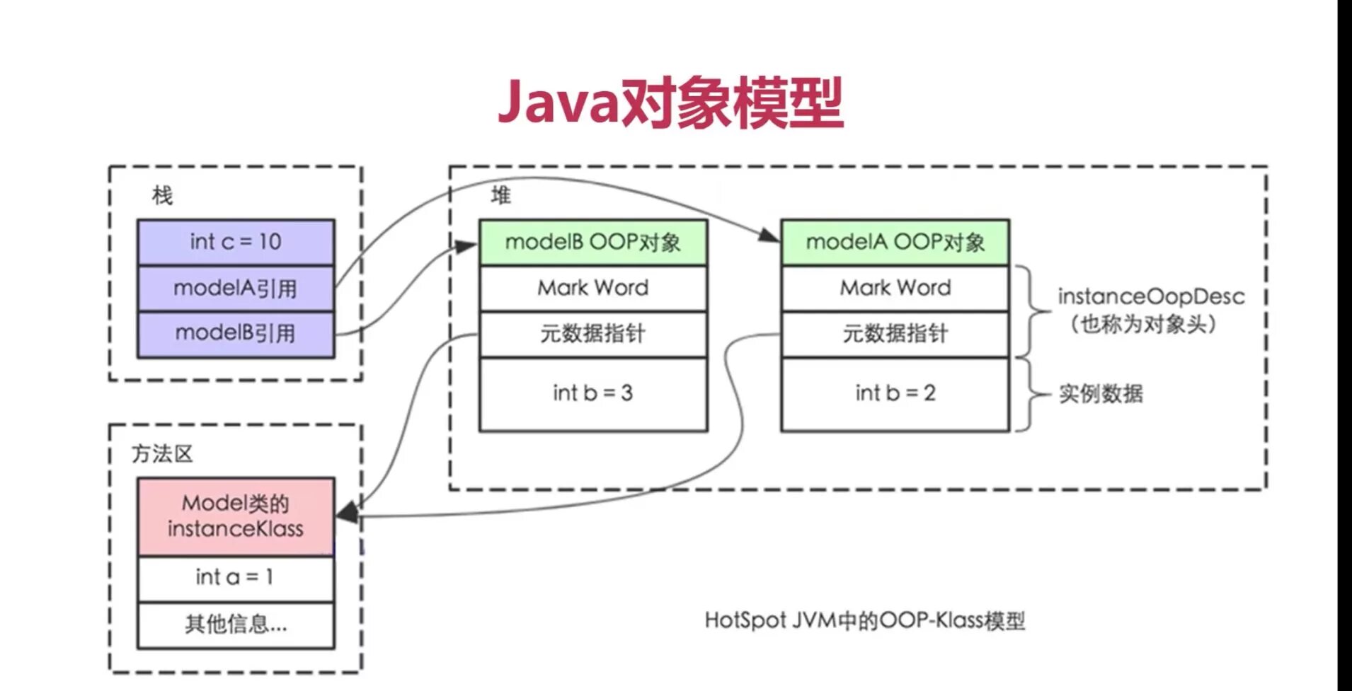 Модель i r. Модель памяти java. объектная модель java. структура java. jvm принцип работы.