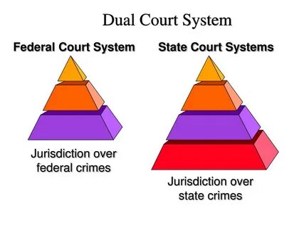 Dual system