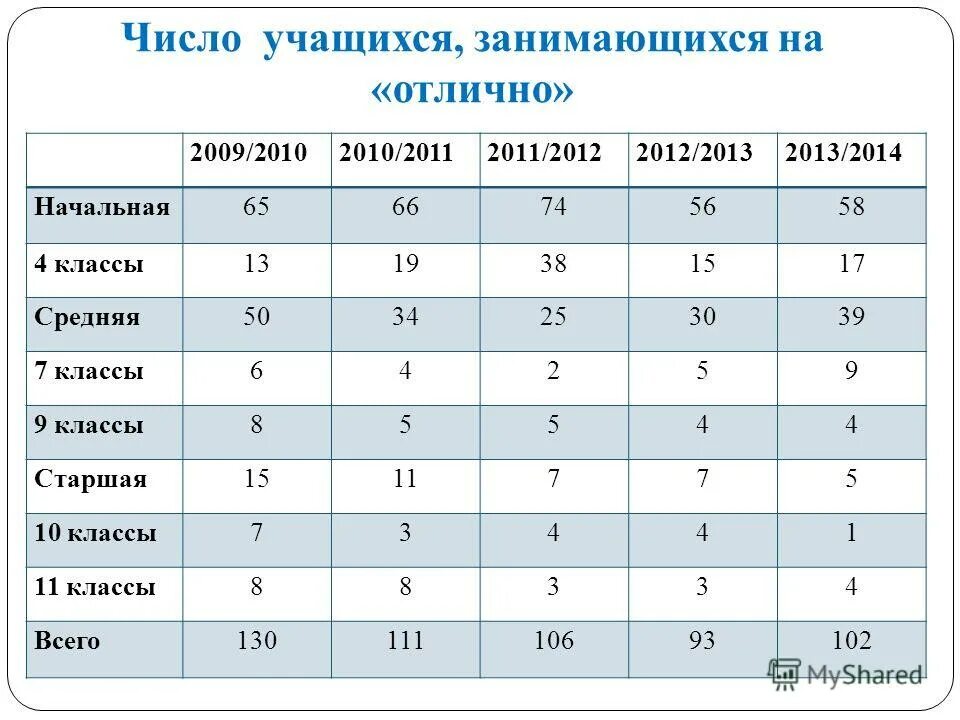 том числе обучающиеся по. особые образовательные потребности обучающихся. том числе обучающиеся по. том числе обучающиеся по. среднее число.