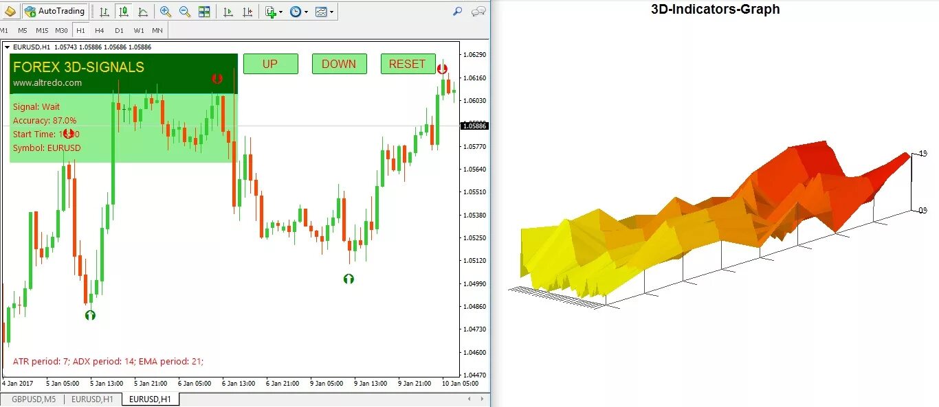 Indicator 3d. Индикатор м478/3. Форекс индикатор Arbalet. 00-00000266 Temperature Drop indicator 3.