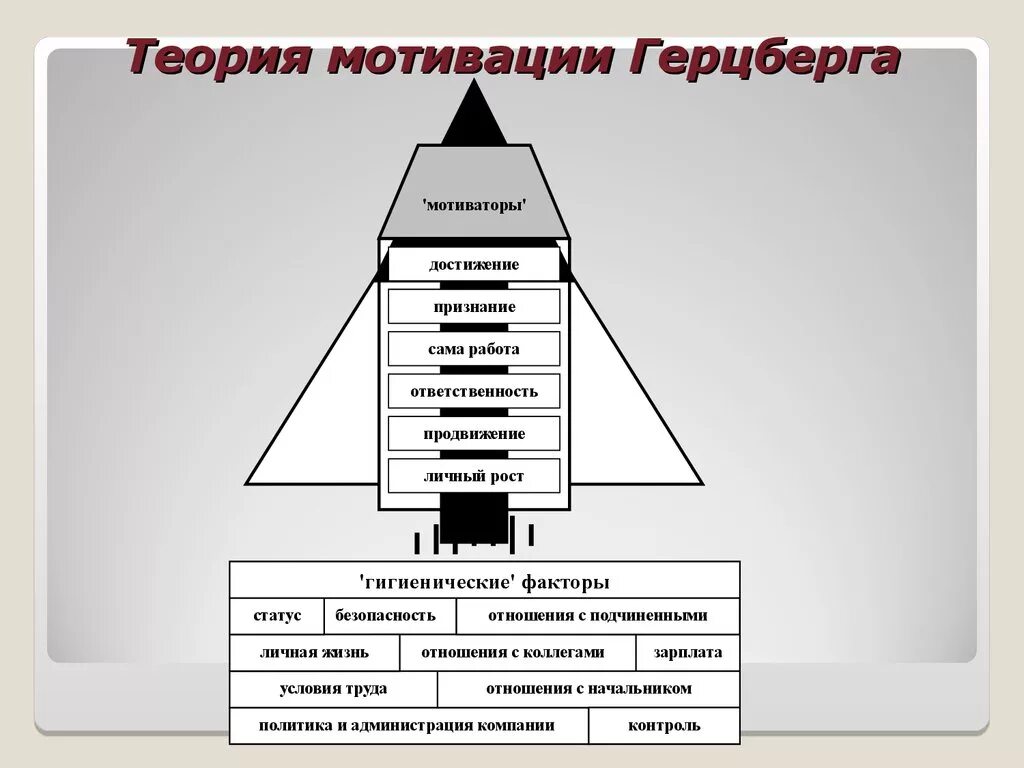 Фредерик герцберг мотивация