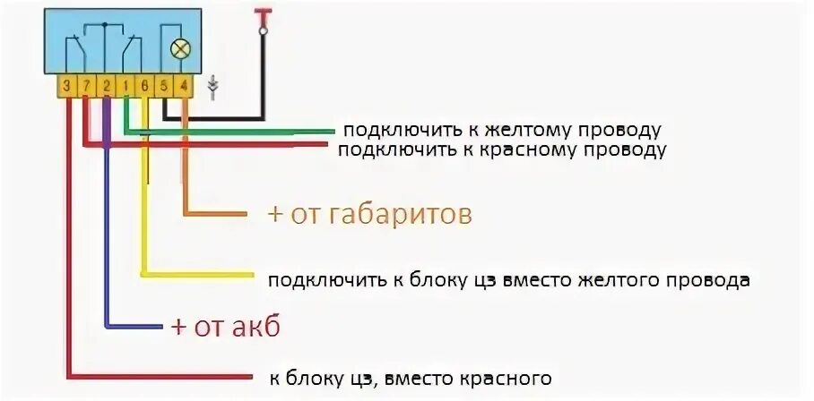 Распиновка центрального замка ваз