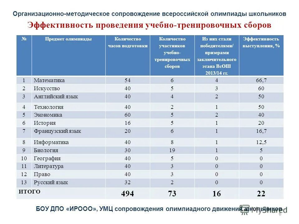 Проходные баллы по обществознанию всош