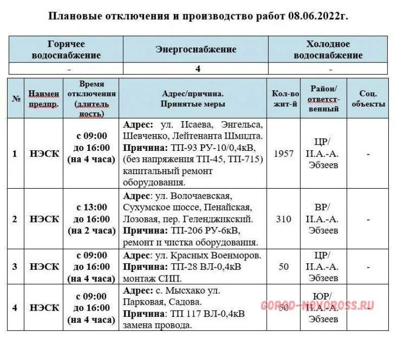 Горячая вода новороссийск. Новороссийск график подачи воды. Отключение воды в Новороссийске. График воды в Новороссийске. Администрация Новороссийска 2022.