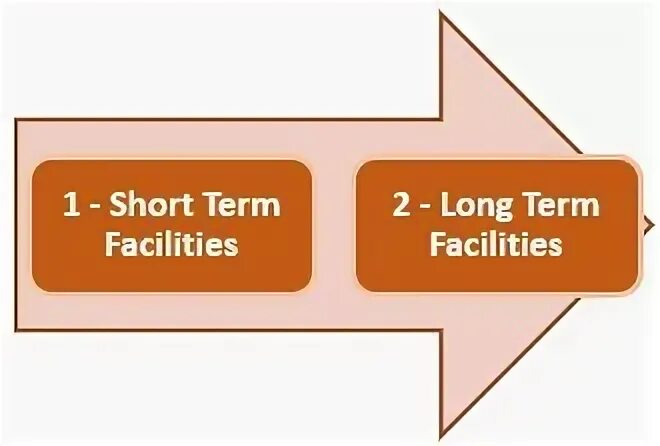 Credit terms
