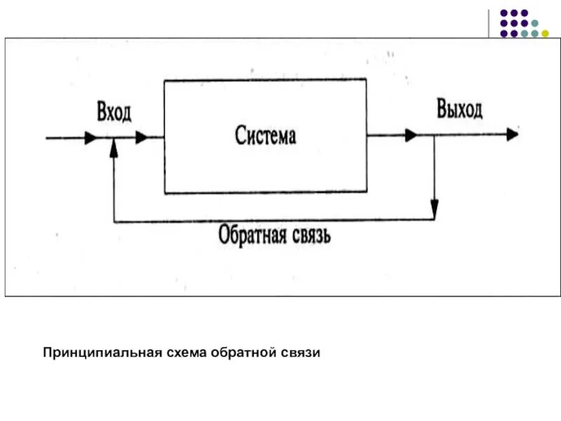 Схема обратной связи. Управление с обратной связью. Схема системы управления с обратной связью. Схема обратной связи пример.