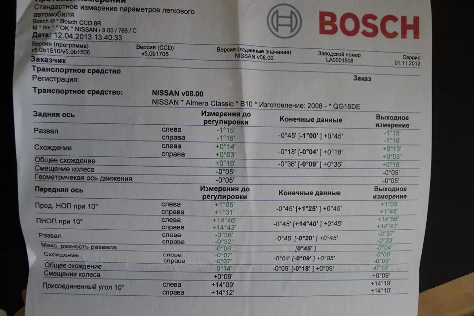 Схождение на Ниссан Альмера Классик. Сход развал Ниссан Альмера g15. Данные развала Ниссан Альмера Классик. Альмера g15 развал схождение.